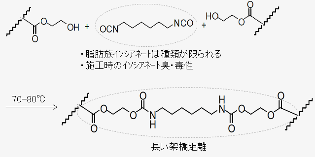 塩基によるメルカプチドイオンの生成の図2