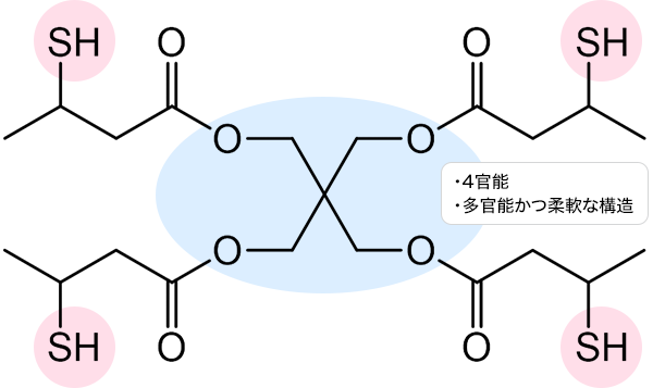 ペンタエリトリトールの３－メルカプトブタン酸エステルの図