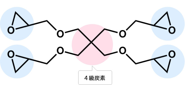 2,2'-ジアリルビスフェノールA ジアリルエーテルの過酸化水素によるエポキシ化反応生成物の図
