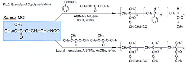 An Example of Copolymerization