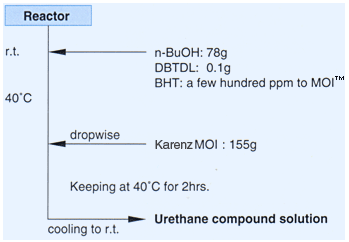 An Example of Procedure for Copolymerization