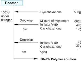 Procedure:Solution Polymerization